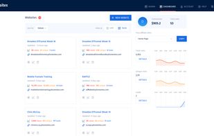 Dashboard view within PhoneSites