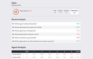 Phonestat screenshot 1