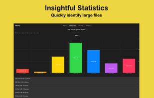 Albumly - Photo Organizer screenshot 3