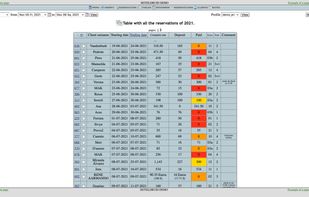 Hoteldruid screenshot 1