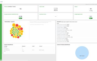 PhpMetrics screenshot 1