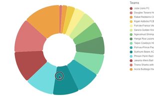 picasso.js screenshot 1