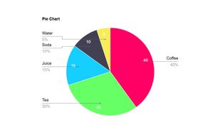 Pie Chart Maker.me screenshot 1