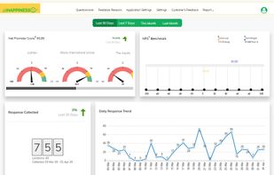 piHAPPINESS Custom Analytics Dashboard