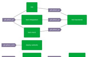 PikoCI screenshot 1