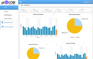 piLOBI Analytics Dashboard