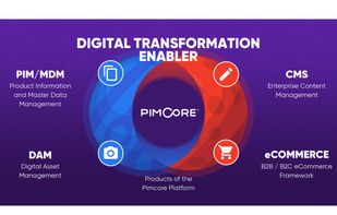 Pimcore - Digital Transformation Enabler