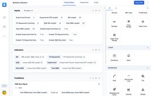 Create Multiple Indciator