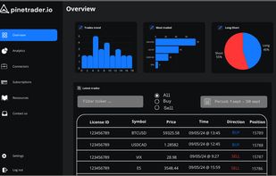Pinetrader trading dashboard. Set up your automation from your connector. Use our dashboard to track trades and positions.