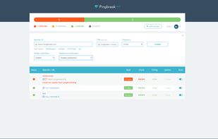 Standard view + notification options