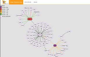 PingCastle screenshot 1