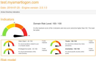 PingCastle screenshot 2