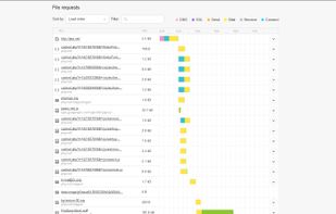 File request analysis