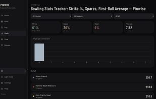 Stats