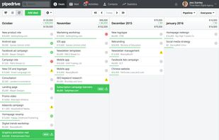 Timeline view