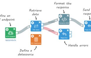 Create HTTP endpoints that connect to a database