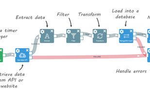Schedule and automate data integration tasks