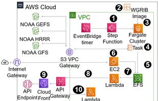 Pirate Weather screenshot 1