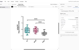 Review Welch’s t-test results, P values and 95% confidence intervals, then add significance brackets directly to the graph.