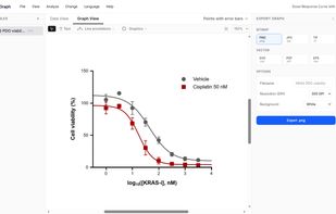 Fit four-parameter dose–response curves and export figures as high-resolution PNG, JPG or TIFF, or vector SVG, PDF and EPS.