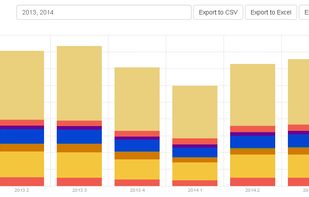 PivotData Microservice screenshot 3