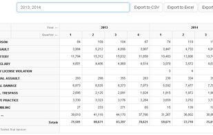 PivotData Microservice screenshot 1