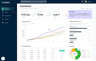 Pivotics - Dashboard Page