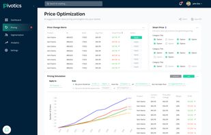 Pivotics - Price Optimization Page