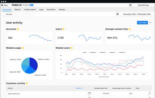 Piwik PRO Analytics - Product Analytics dashboard