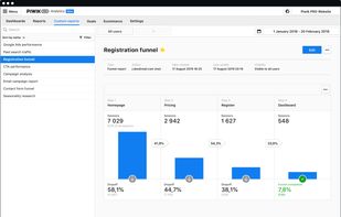 Piwik PRO Analytics - Funnel