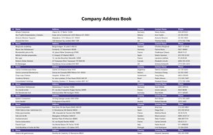 Company Address Book