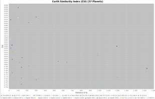 ESI chart