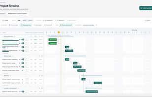 Gantt chart view