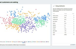 Plantt conversation mapping