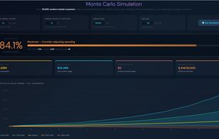 Monte Carlo Simulation