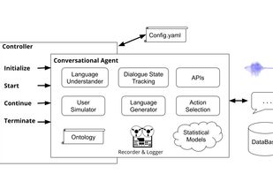 Plato Research Dialogue System screenshot 1