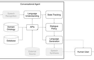 Plato Research Dialogue System screenshot 2
