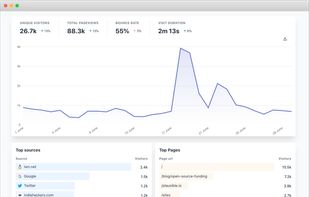 Plausible Analytics screenshot 3