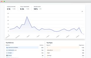 Simple analytics at a glance