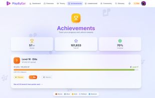 Achievements page - motivating users to practise daily 