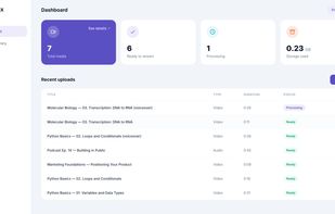 The dashboard: upload status, storage use and recent files. Video and audio are
handled the same way.