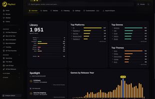 A profile dashboard with various backlog statistics