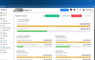 Budget & Forecasting interface illustrating check values against actual expenditures across project packages.