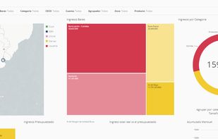 Plika FP&A screenshot 2