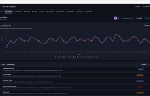 Emotional Arc chart maps your story's pacing across every scene.