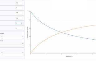 GUI of online plug-flow simulator
