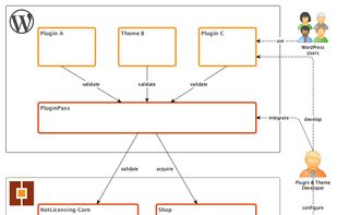 PluginPass screenshot 1