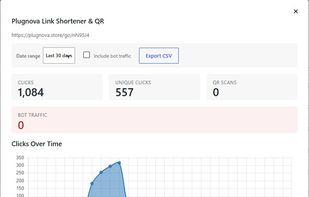 click trends and Smart Link Score
Per-link analytics: devices, browsers, operating systems, countries and referrers