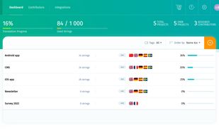 POEditor localization platform - Dashboard