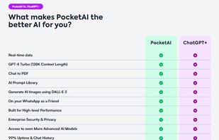 PocketAI vs ChatGPT+